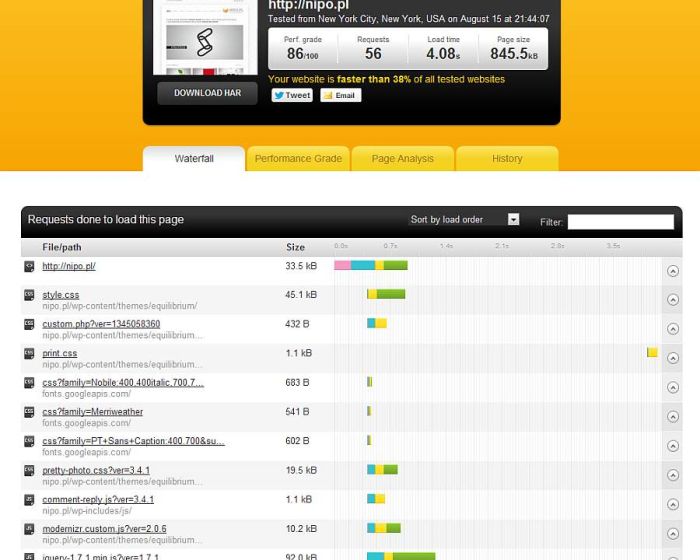 szybkość stron www