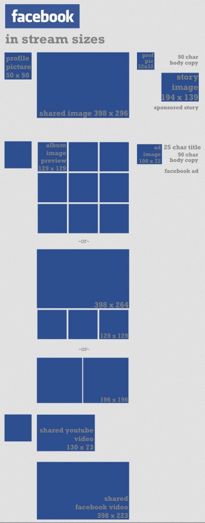 facebook - rozmiary grafik facebook - rozmiary grafik