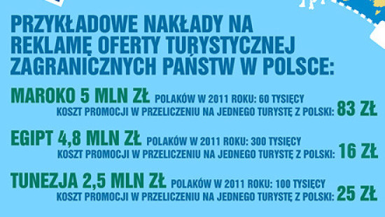 branding turystyczny