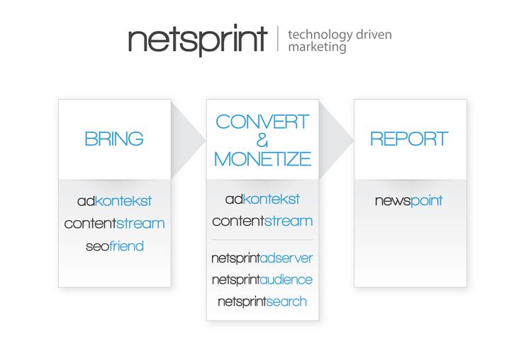 Netsprint
