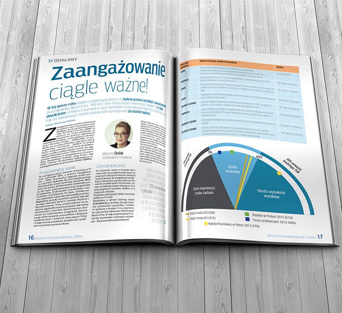 Custom Publishing - magazyn wewnętrzny PGNiG TERMIKA