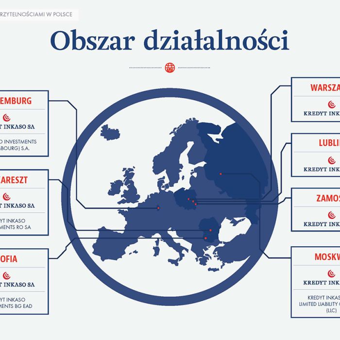 Portfolio - Kredyt Inkaso - CI - prezentacja b2b
